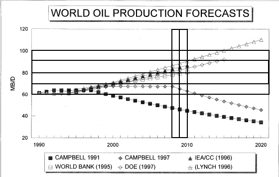 Lynch 1997 Forecasts