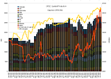 OPEC Quotas and Production 1982-2006