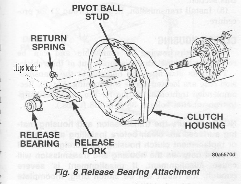 ax15 clutch not disengaging FIXED! Tidewater Fourwheelers