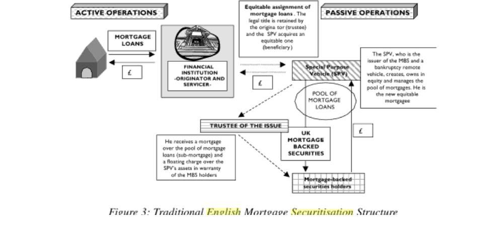 TraditionalMortgageSecuritisation.jpg