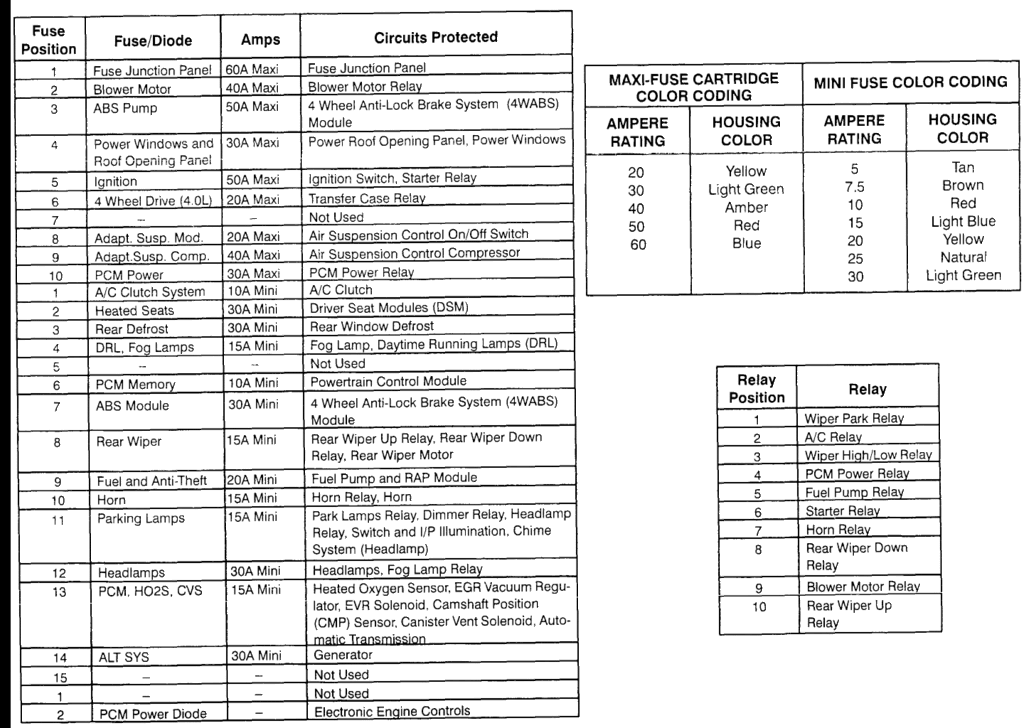 Solved Fuse Panel Diagram - Ford Explorer and Ranger Forums ...