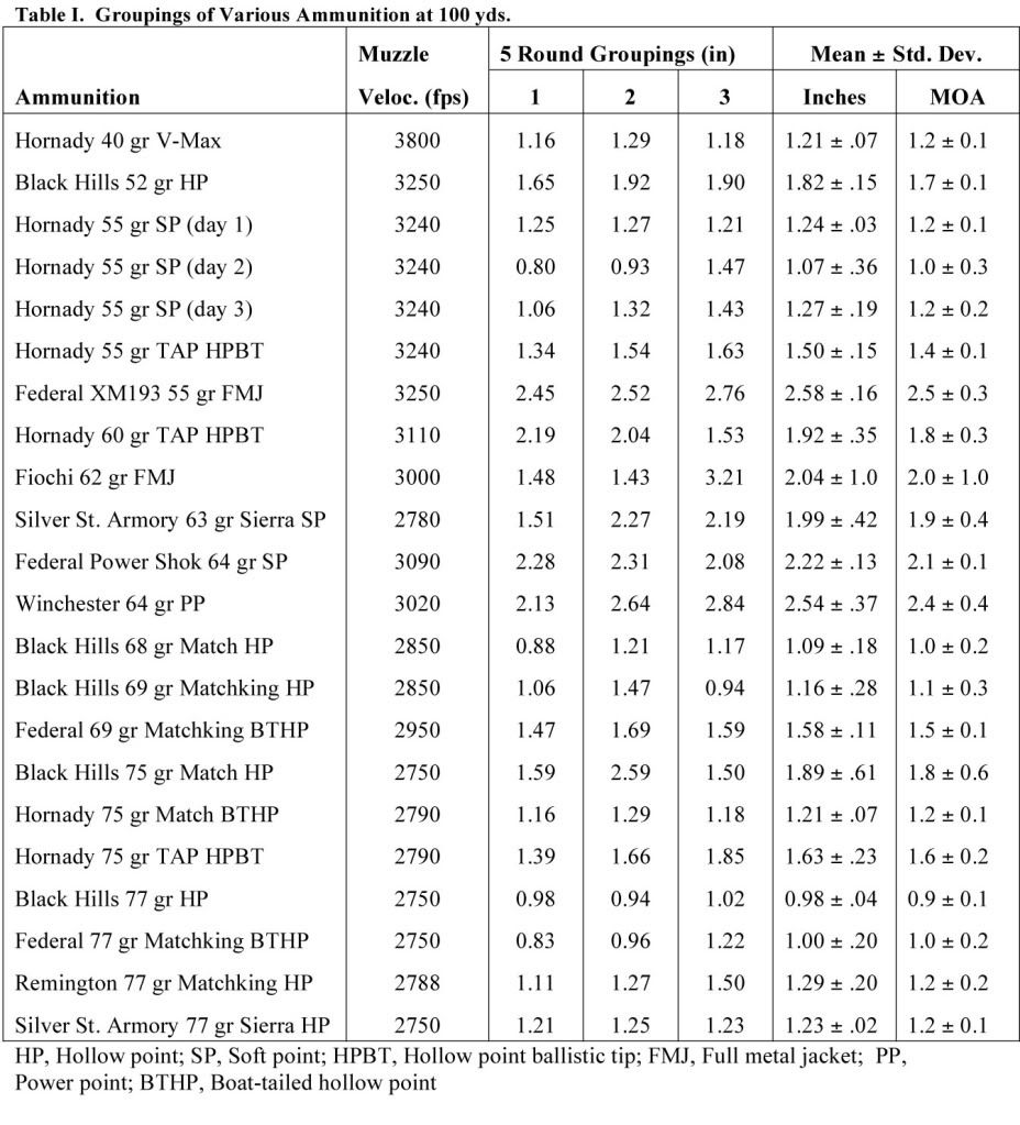 556 DMR Range Report SIG Sauer 556 Forum