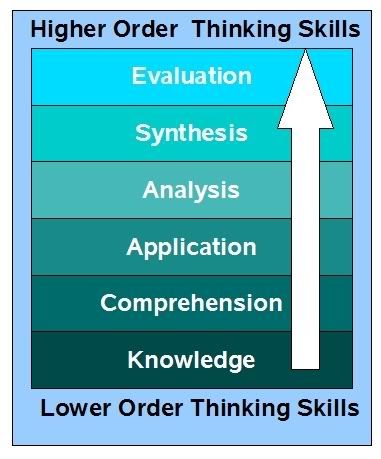 bloom's taxonomy