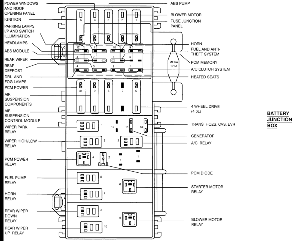 2008 Ford explorer fuse panel location #8